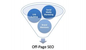 Top 5 Key Benefits of off page SEO